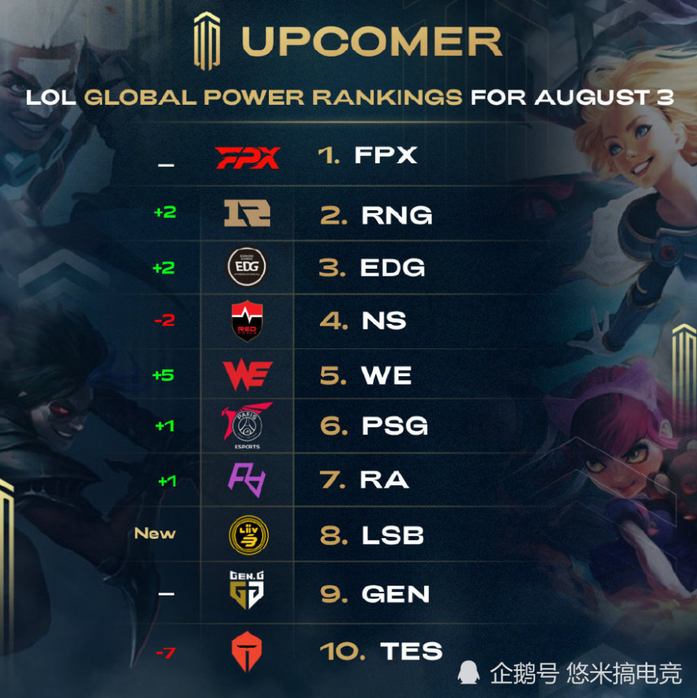 各方面因素 各方面因素